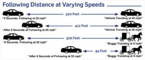 following-distance-at-varying-speeds